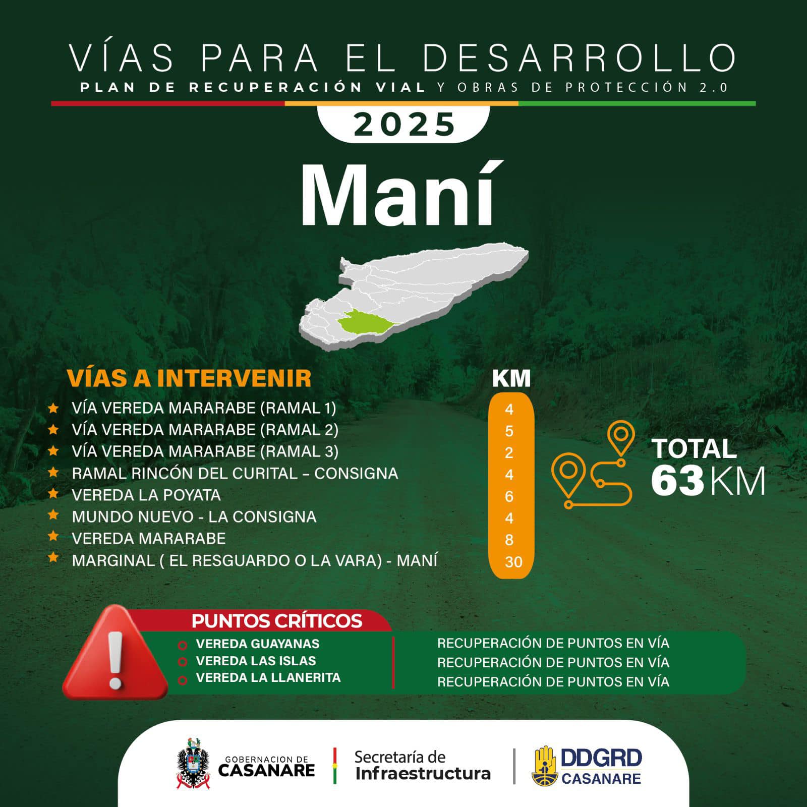 Plan De Recuperación 2.0