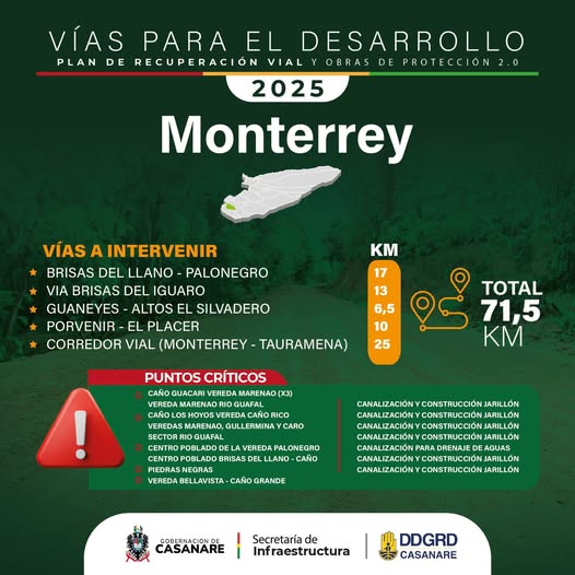 plan de recuperacion vial 2.0