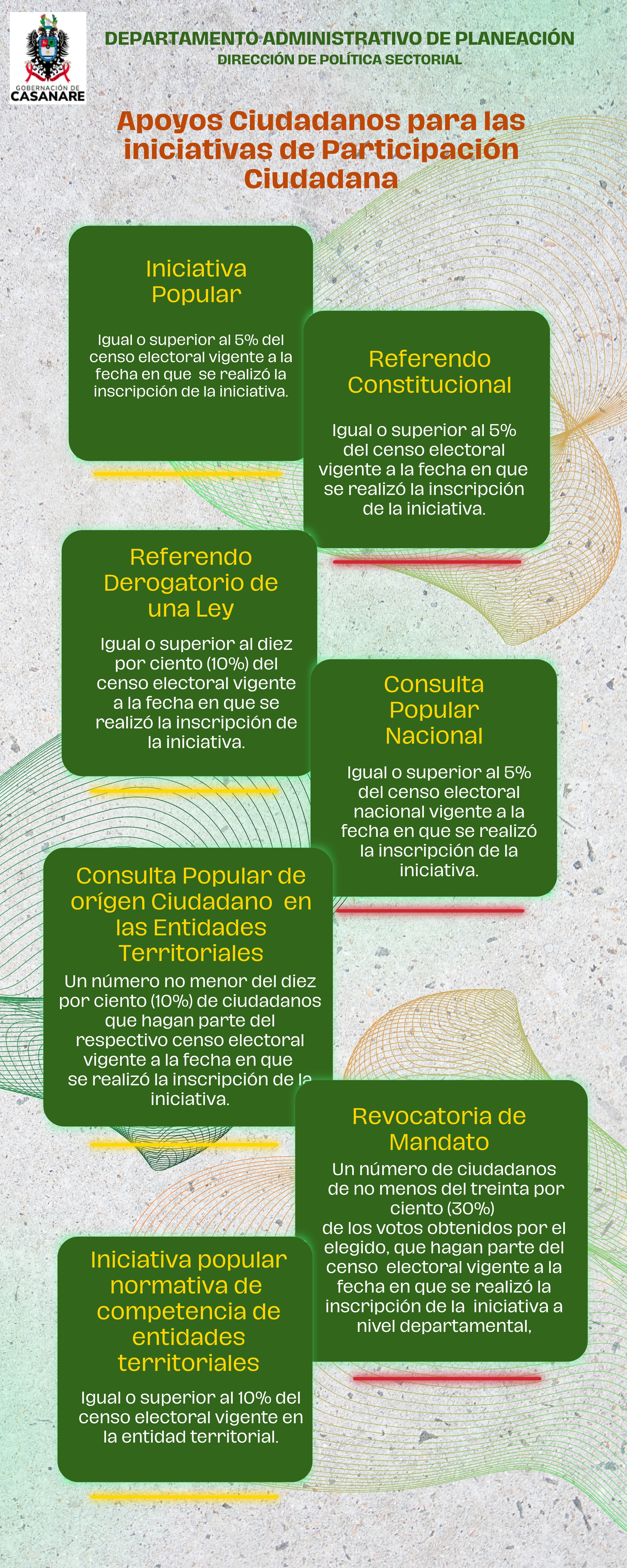 Apoyos Ciudadanos: el respaldo de la voluntad popular